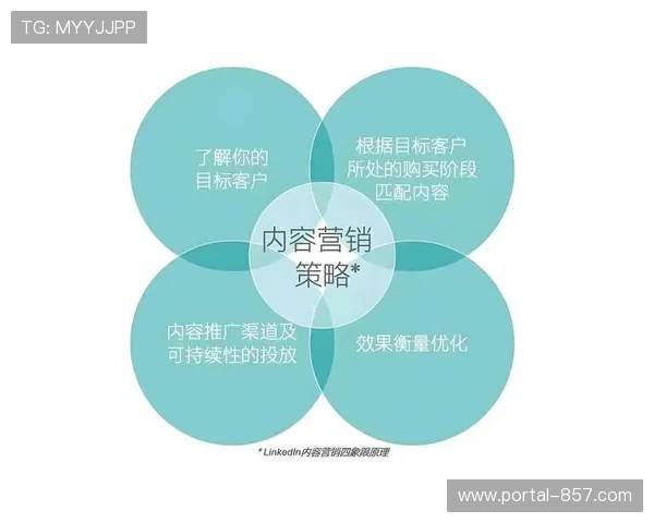 效果营销广告占比提升，驱动内容质量优化